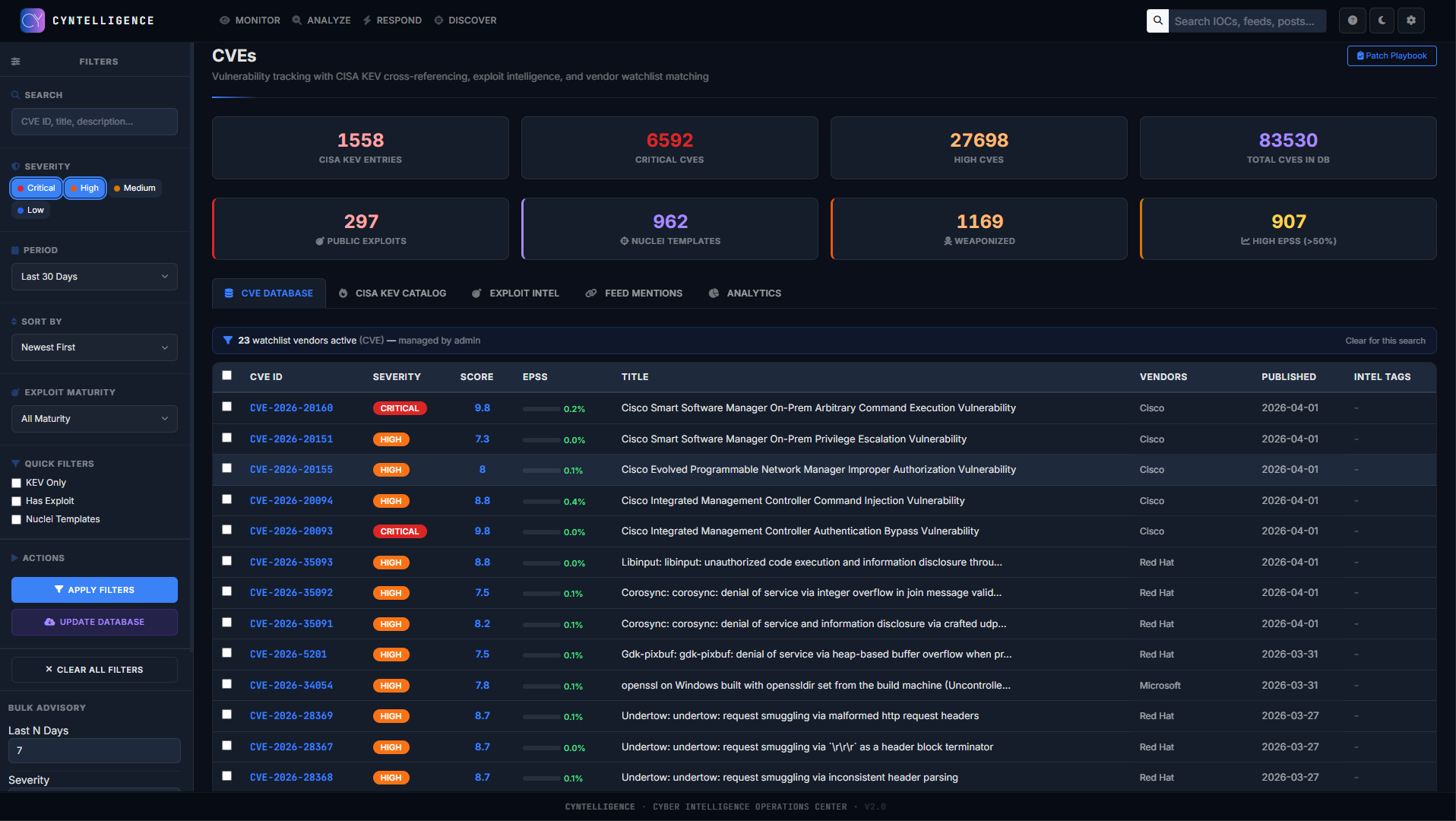 CVE Intelligence