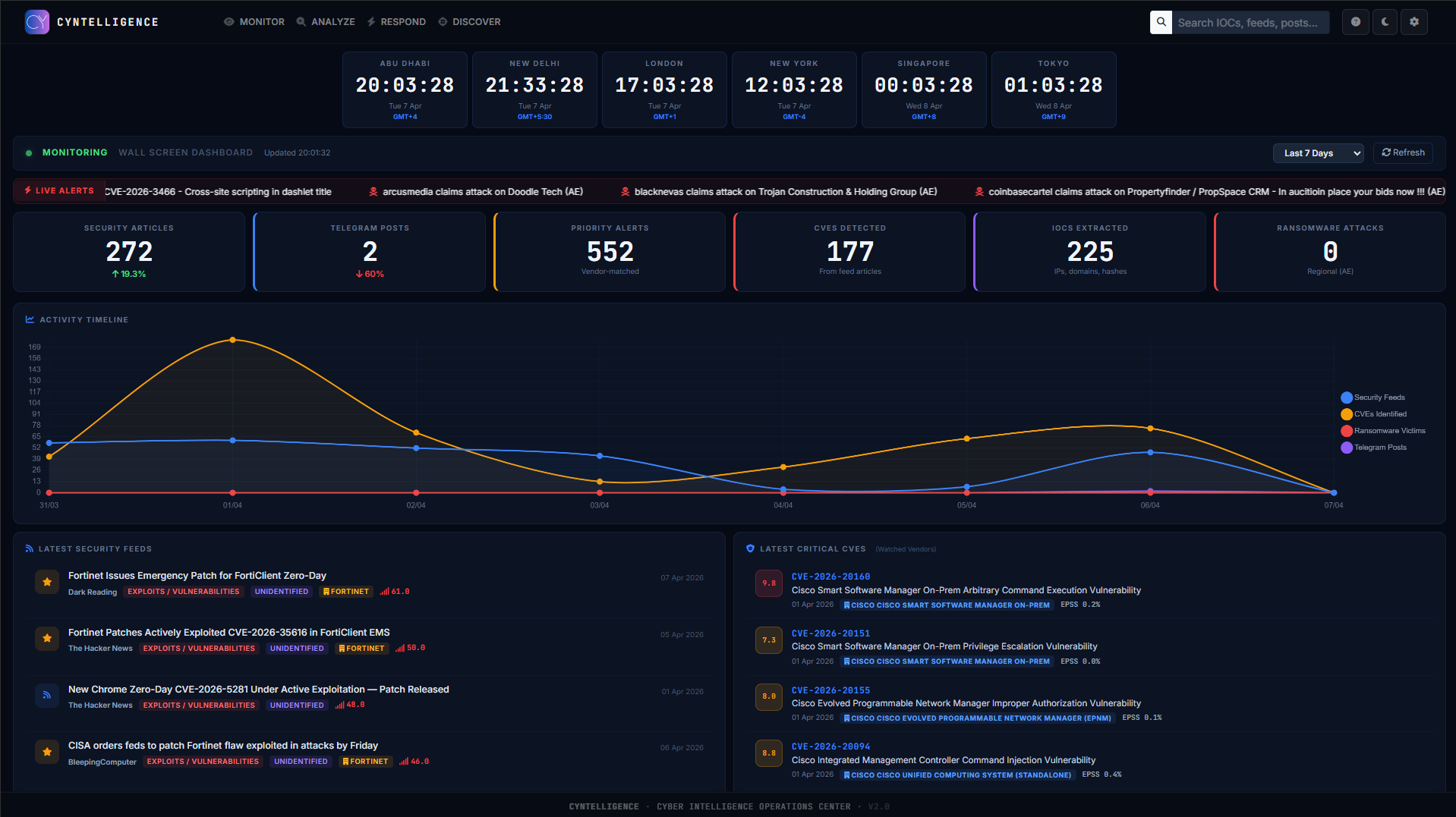 Intelligence Dashboard